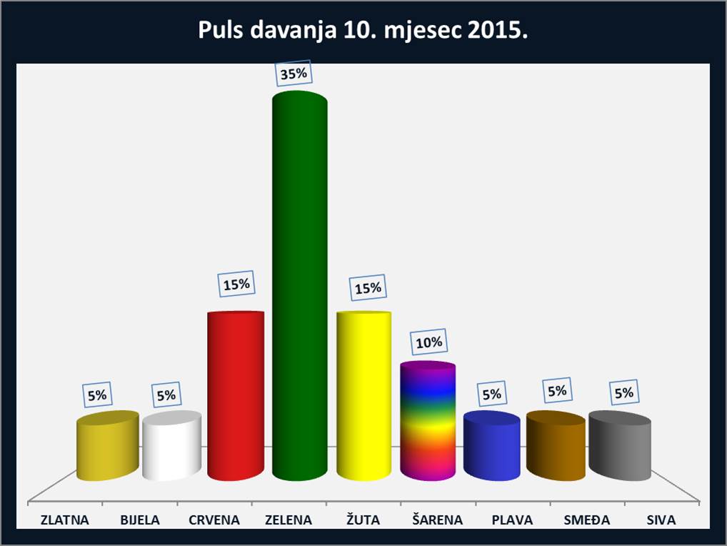 10.2015.