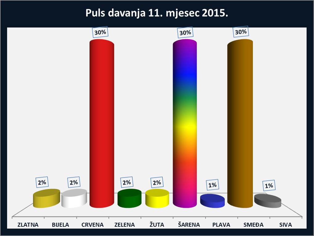 11.2015.