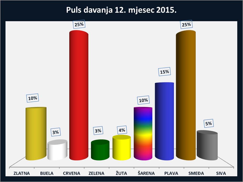 12.2015.
